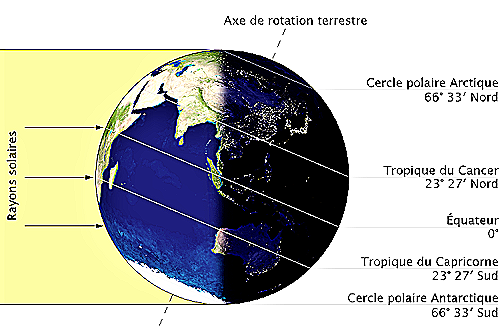 Solstice